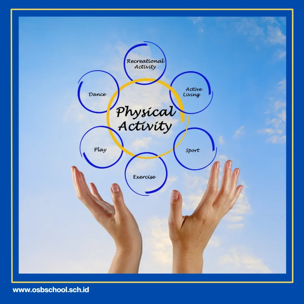 sekolah dasar swasta tangerang selatan