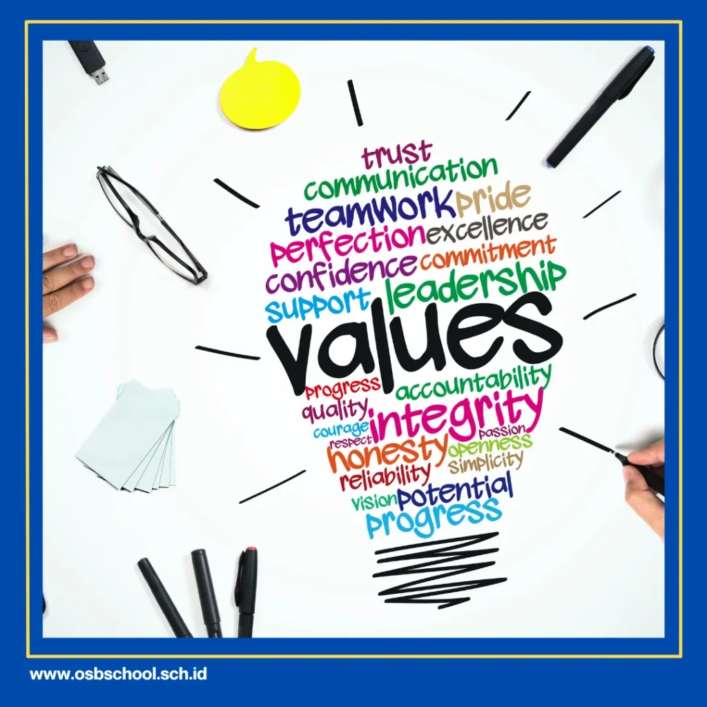 sekolah dasar terbaik di Tangerang Selatan