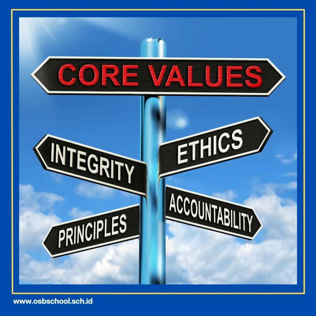 Sekolah Dasar Islam di Tangerang Selatan