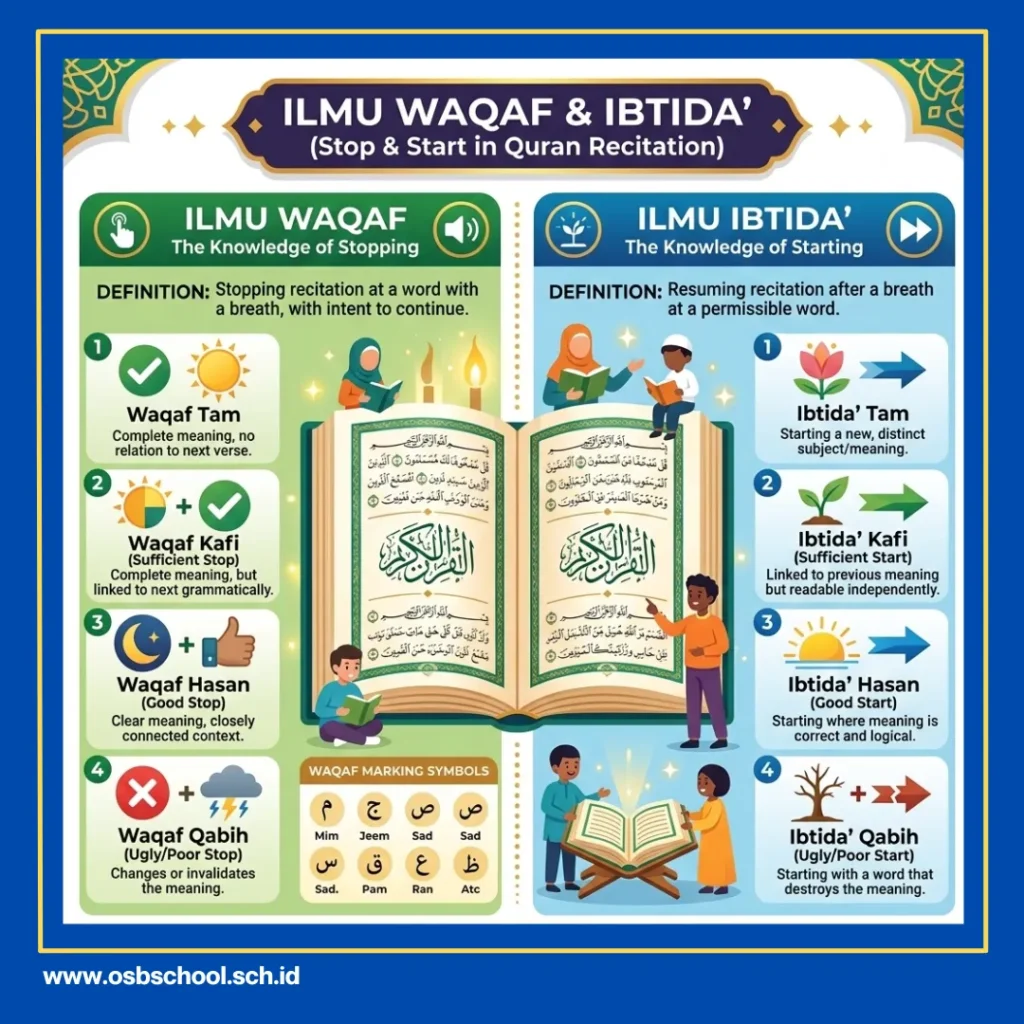 ilmu membaca alquran