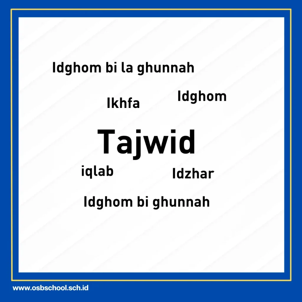 cara agar bisa membaca alquran