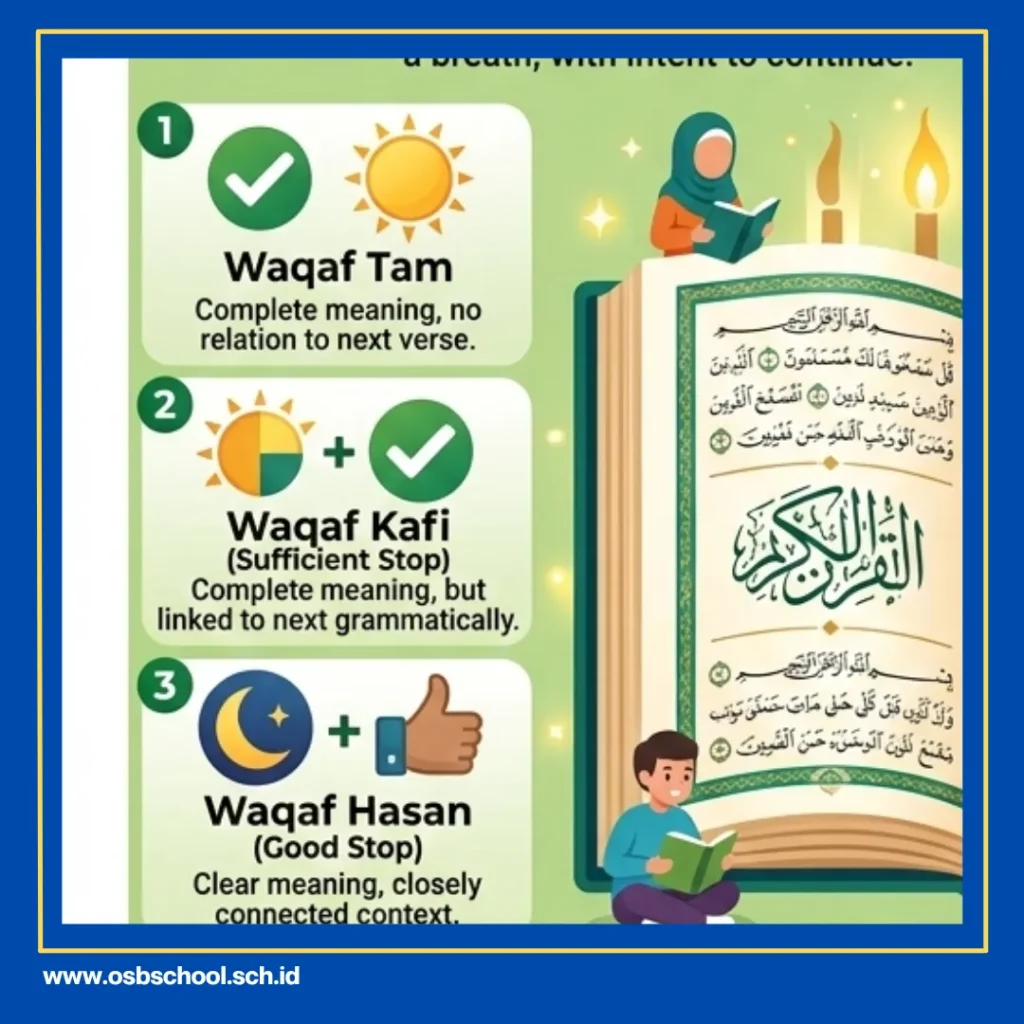 Tanda Berhenti dalam Membaca Alquran