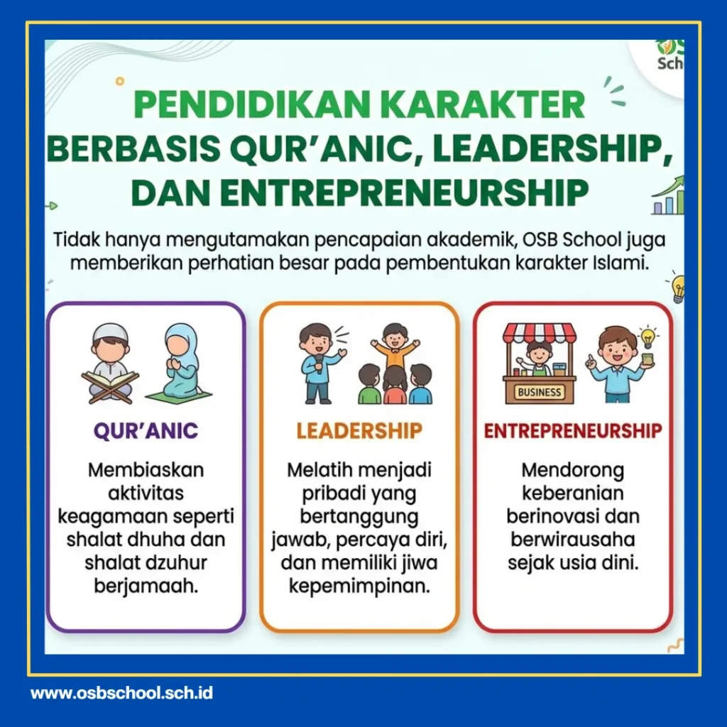 sd favorit di tangerang selatan