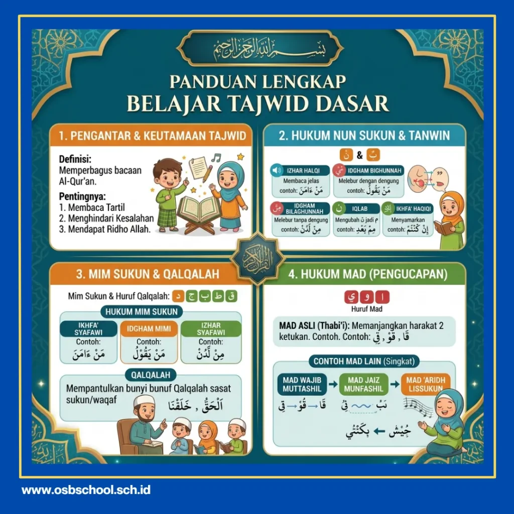 cara cepat belajar membaca alquran bagi pemula