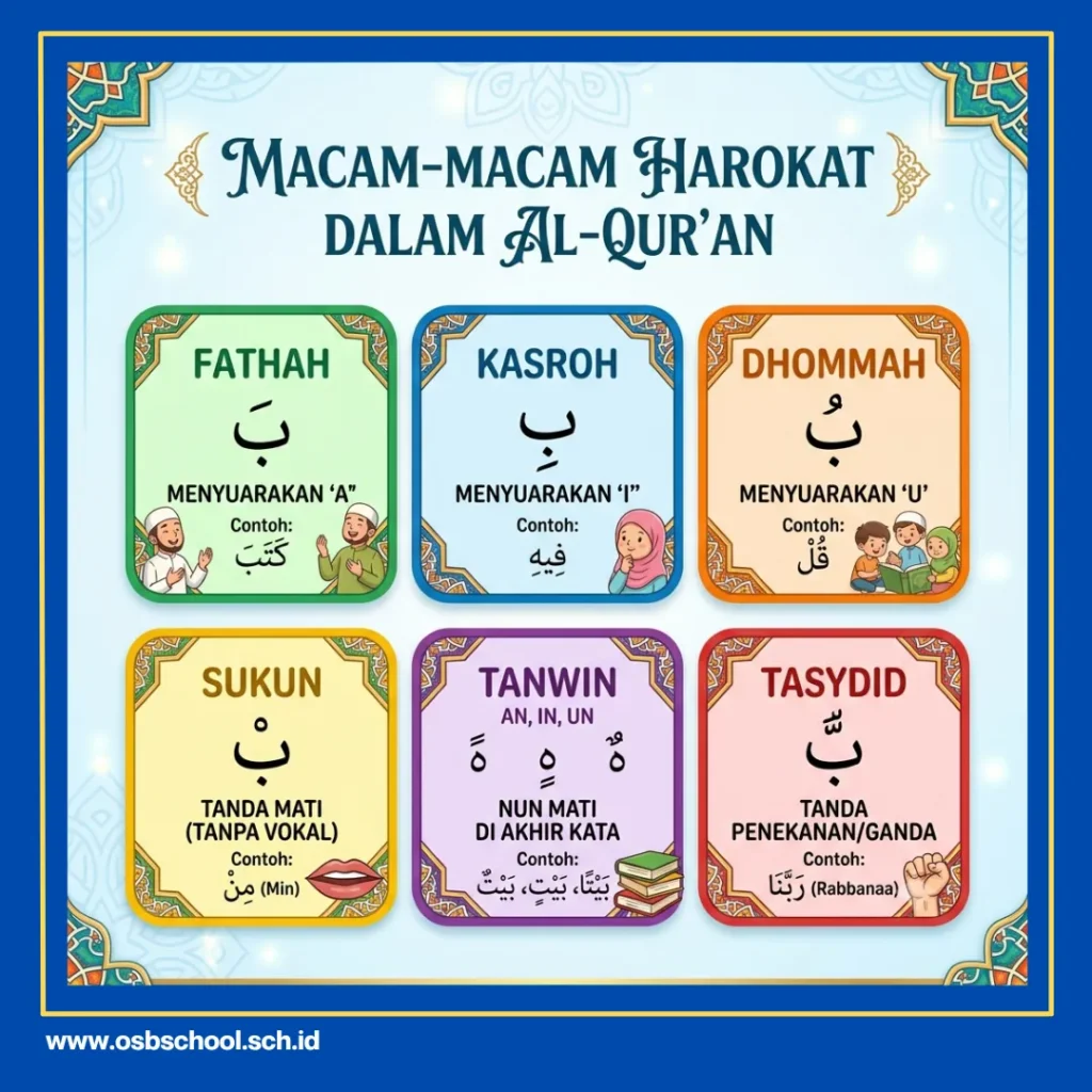 bagaimana cara membaca alquran