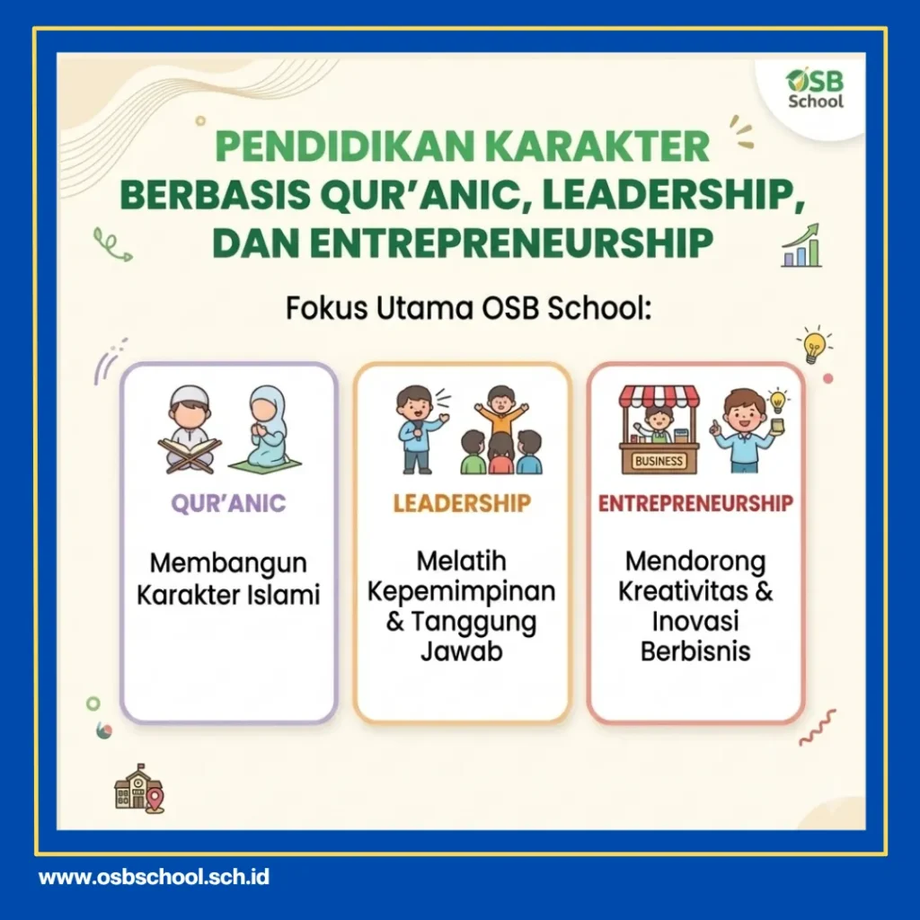 sekolah sd islam terbaik di bsd