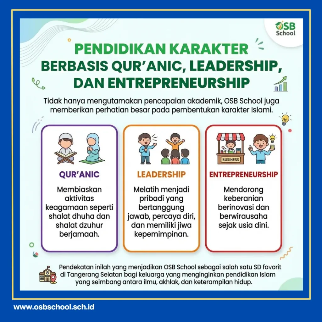 rekomendasi sd tangerang selatan