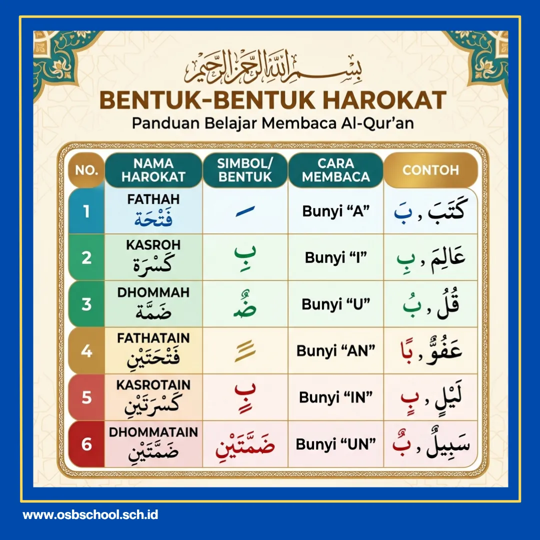 cara belajar membaca alquran sendiri dengan cepat