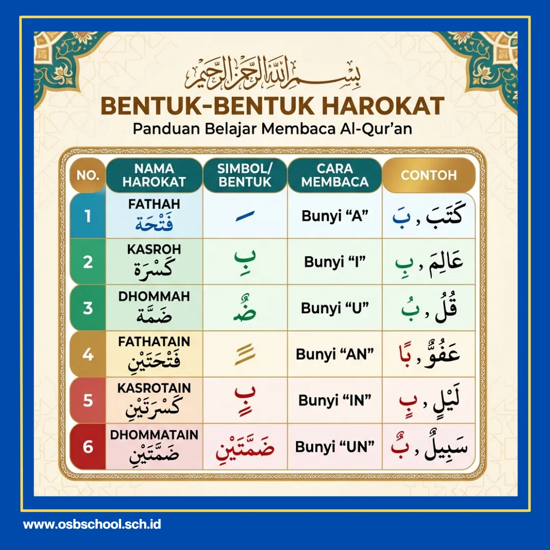 hukum membaca alquran tanpa memperhatikan panjang pendeknya