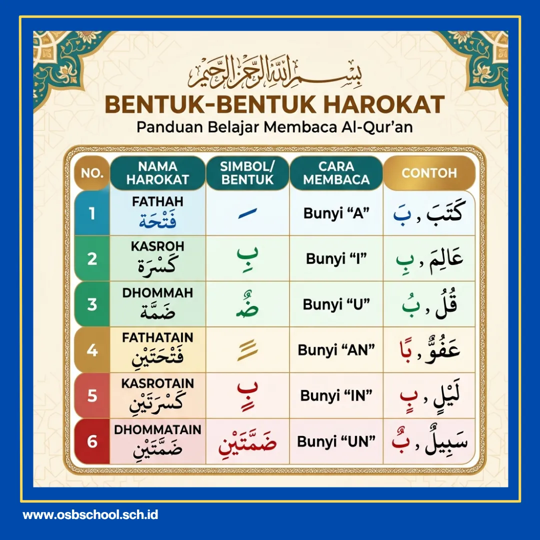 fasih membaca alquran